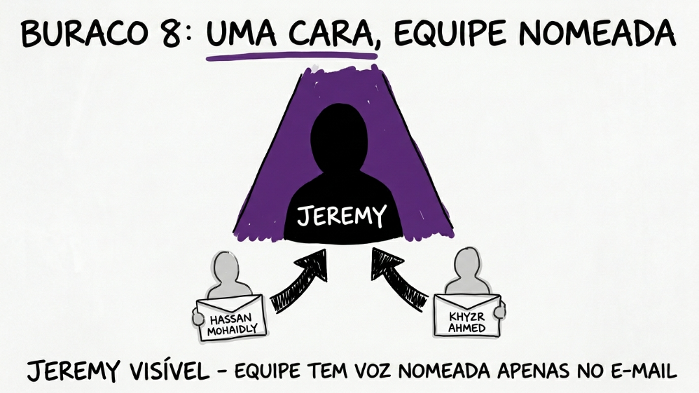 Uma Cara, Equipe Nomeada Só no Email