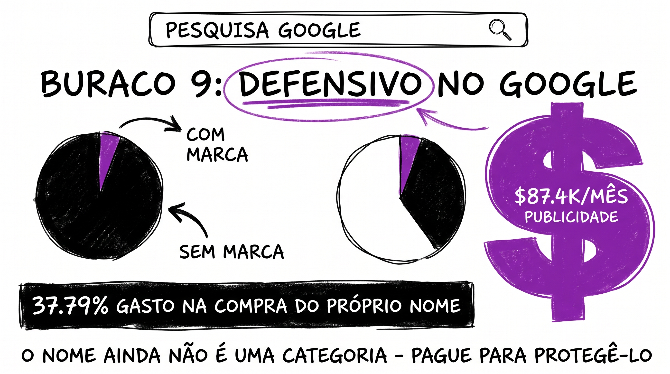 Dá lance no próprio nome — 'Jeremy Miner' é o termo pago nº1