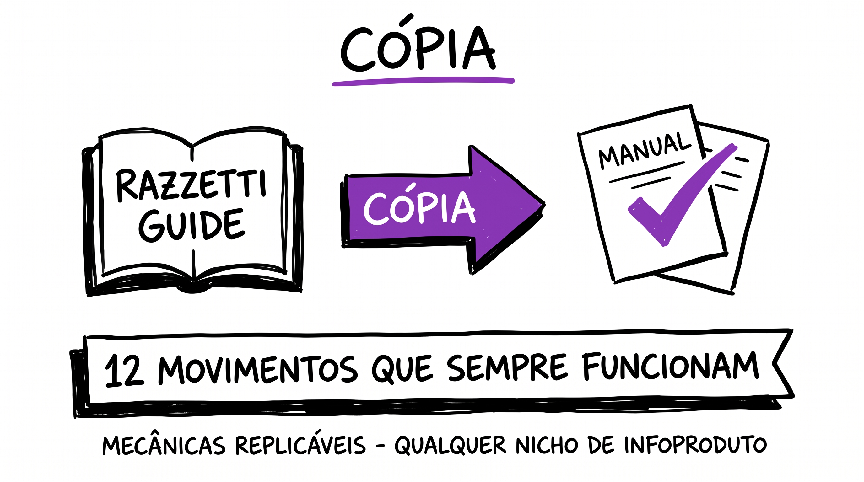 12 Movimentos que Sempre Funcionam