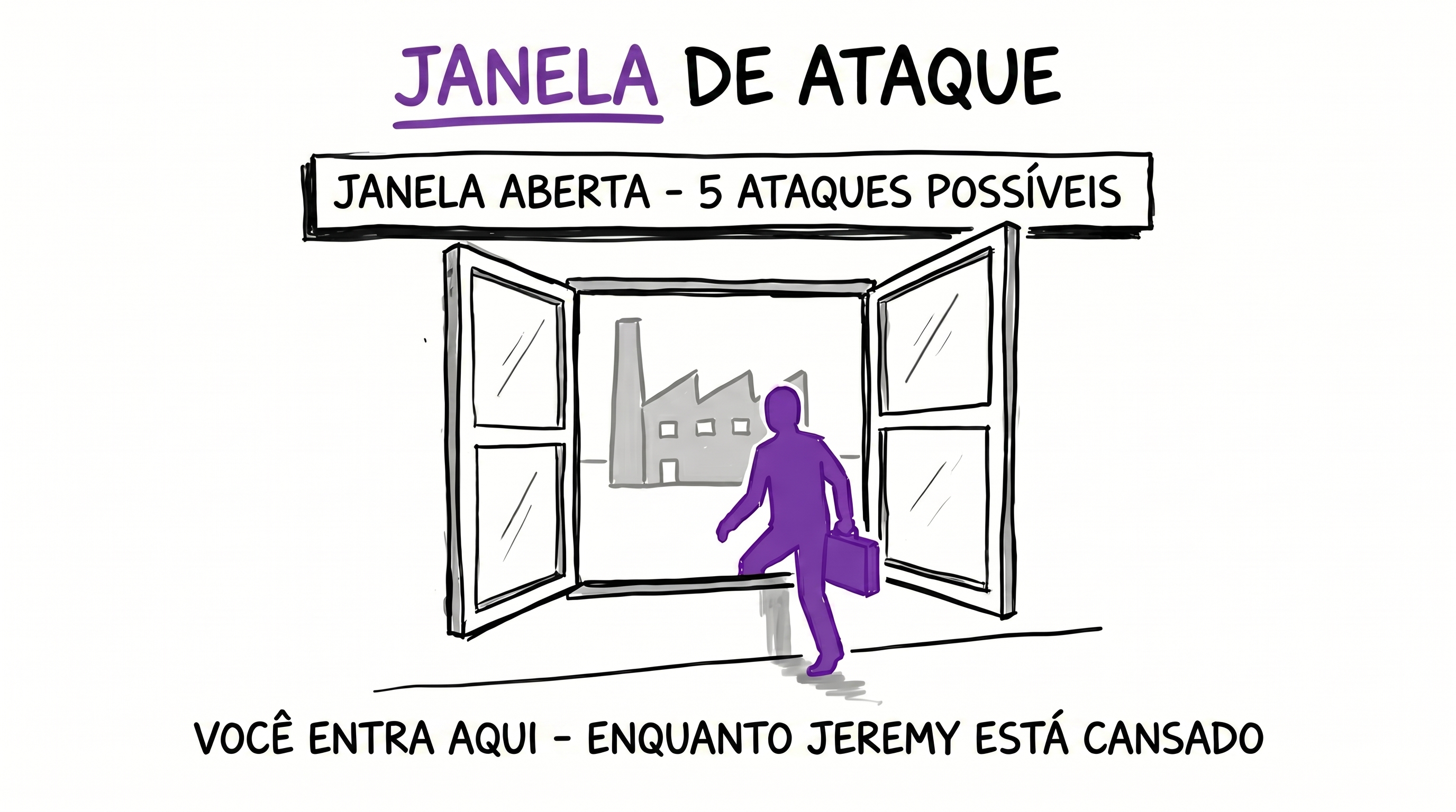 Janela de Ataque — 5 ataques possíveis