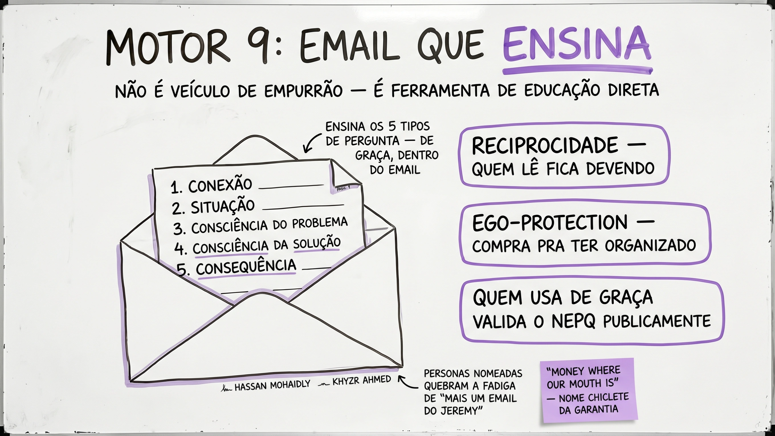 Email que ENSINA o método inteiro de graça (não só empurra)