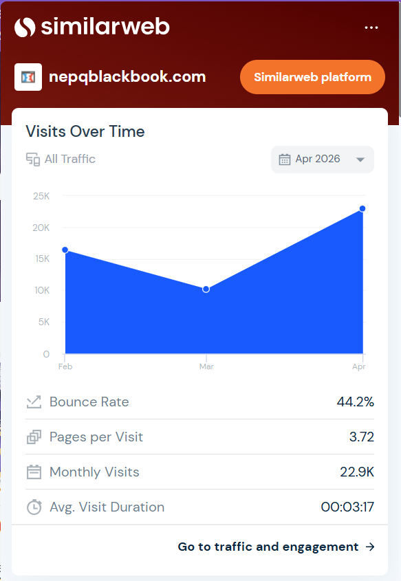 Snapshot SimilarWeb do nepqblackbook.com — 22.9K visitas mensais, bounce 44.2%, duração 3:17, 3.72 pgs/visita