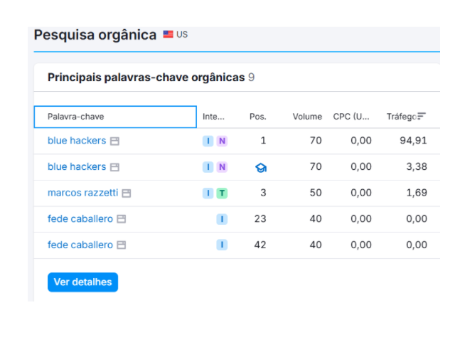 Pesquisa orgânica (US) — palavras-chave que ranqueiam