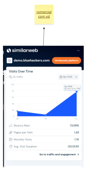 demo.bluehackers.com — Comercial com VSL