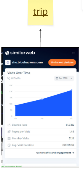 sho.bluehackers.com — Trip (Tripware)