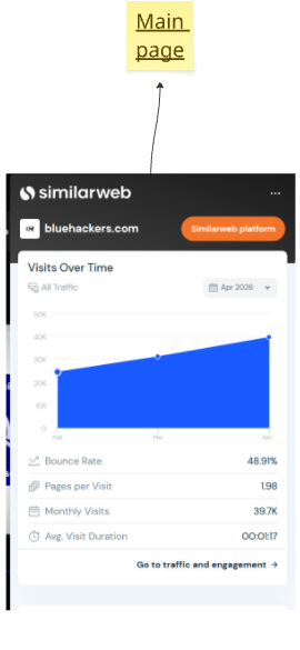 bluehackers.com — Main page