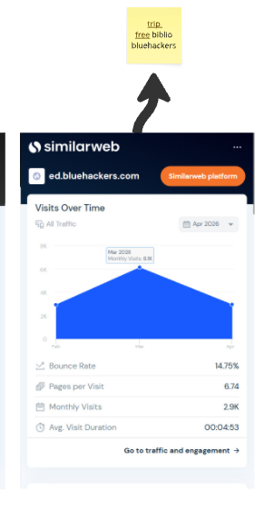 ed.bluehackers.com — Trip Free / Biblioteca