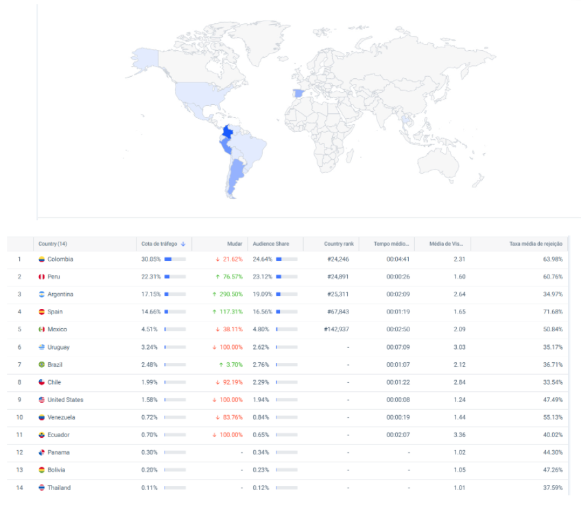 Distribuição por país — 14 países (mapa + tabela)