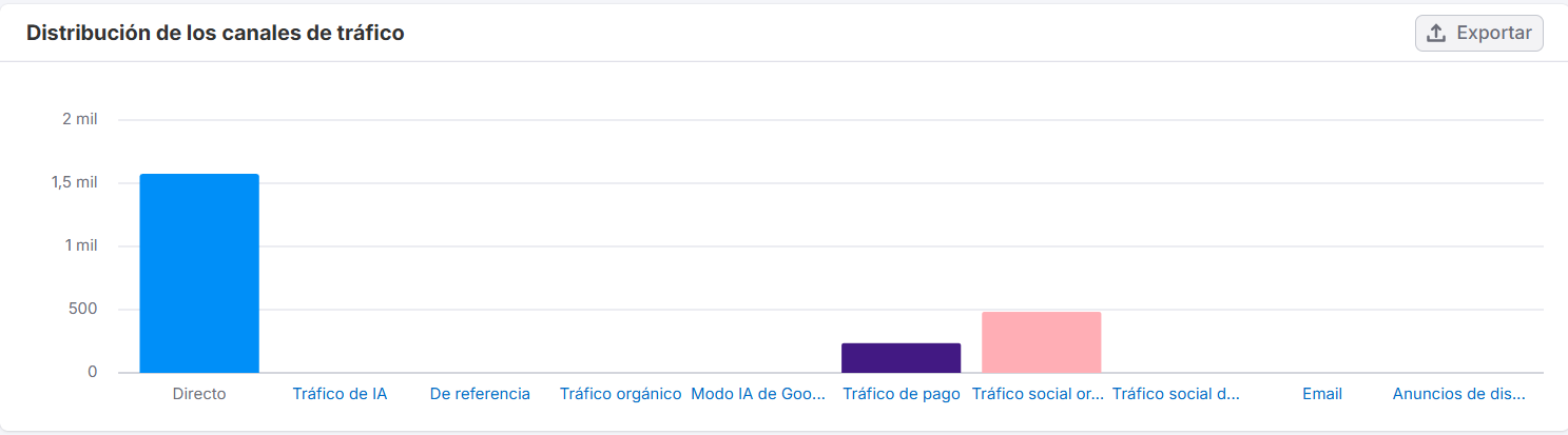expansaocomercial.com — canais