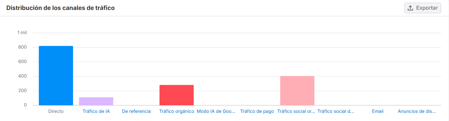 lord-of-sales.com — canais