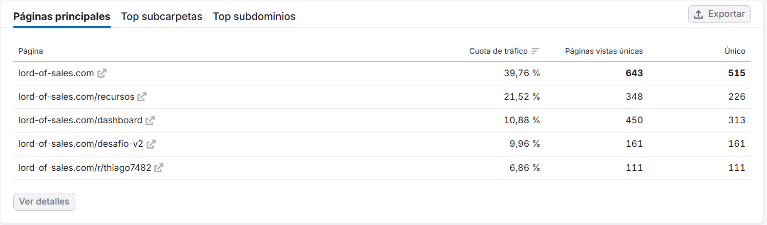 lord-of-sales.com — páginas mais visitadas