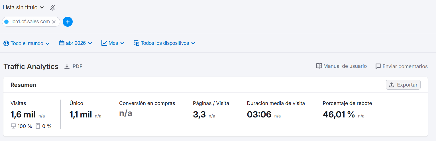 lord-of-sales.com — resumo (SEMrush)