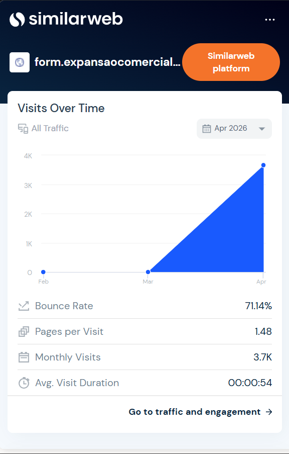expansaocomercial.com — visitas no tempo (SimilarWeb)