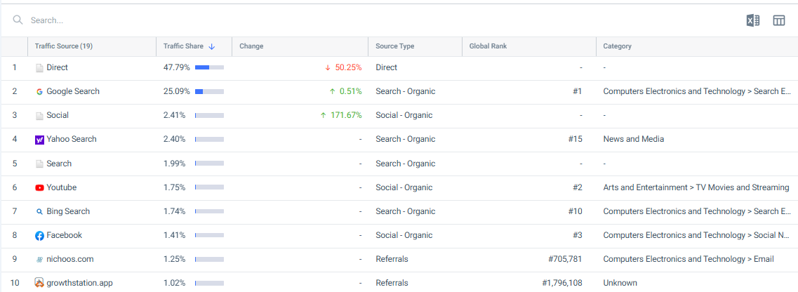 growthmachine.com.br — de onde vêm as visitas