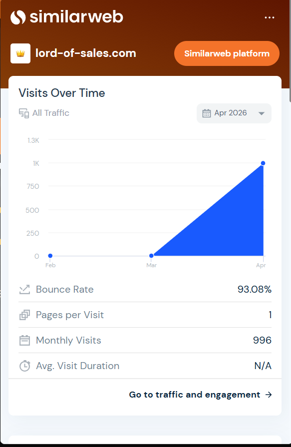 lord-of-sales.com — visitas no tempo (SimilarWeb)