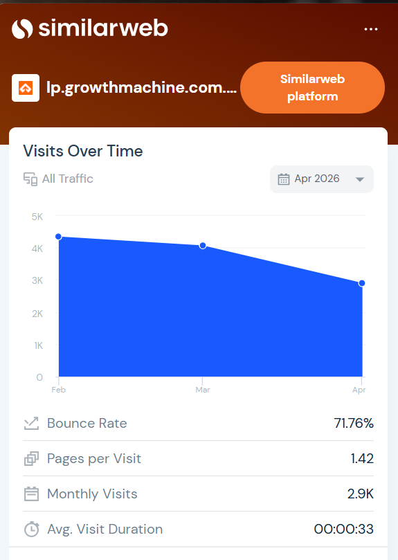lp.growthmachine.com.br — caindo